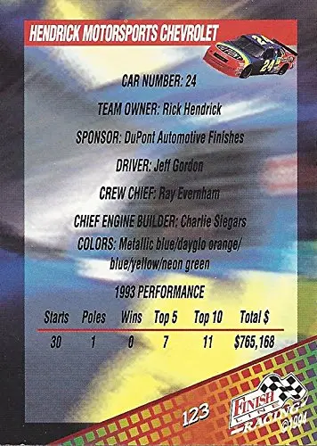 Autographed Jeff Gordon 1994 Finish Line Racing (#24 Dupont Rainbow Chevrolet) Hendrick Motorsports Vintage Signed Nascar Collectible Trading Card With Coa 2