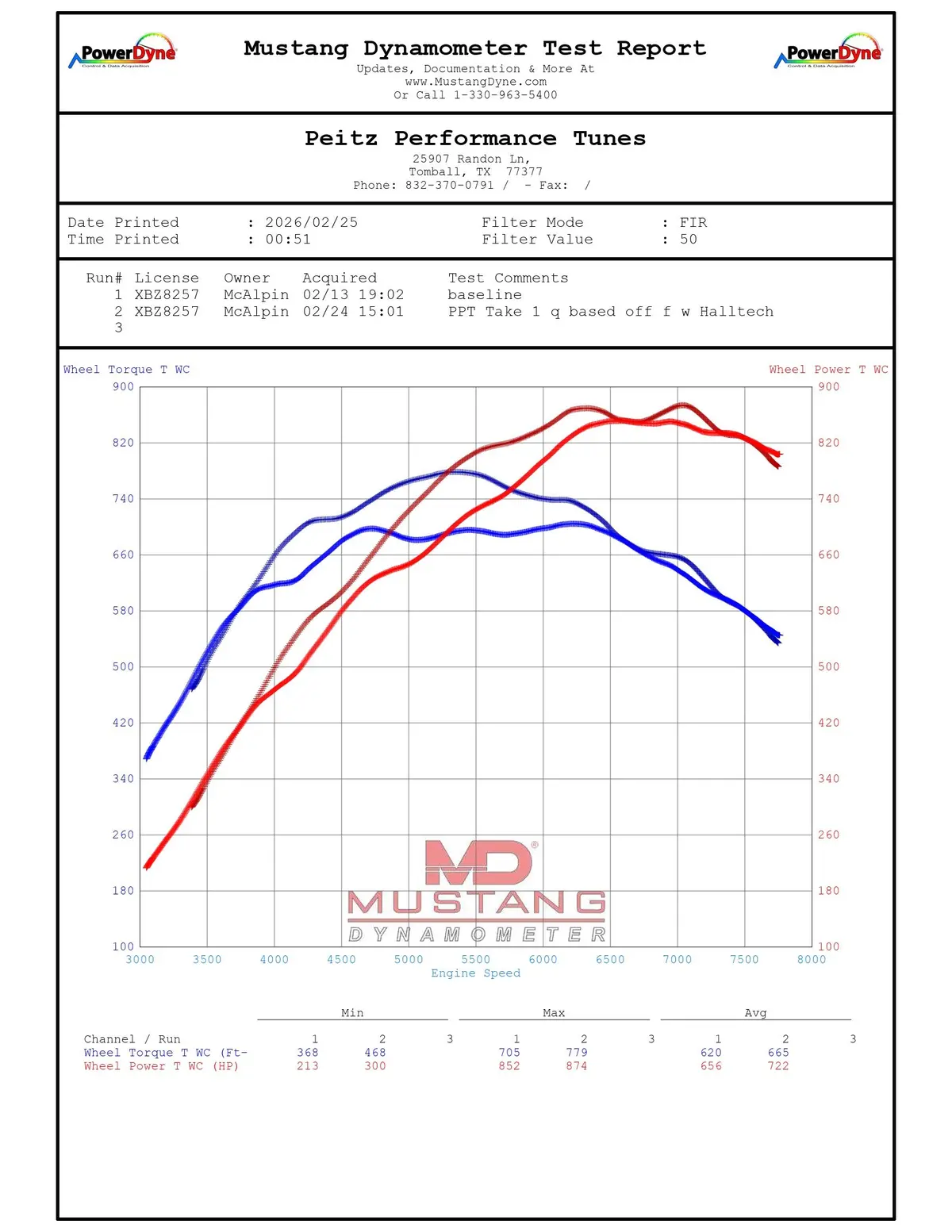 Halltech Super Hornet (C8 Z06/Zr1/Zr1x Coupe And Htc) 2