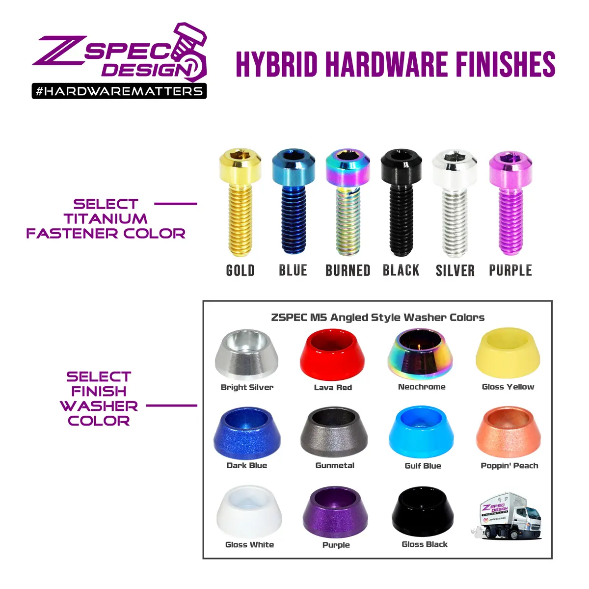 Zspec Body Kit Fastener, M5x20mm Titanium & Billet W/Rivet Nut, Per Each 3